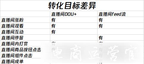 抖音Feed流和dou+有什么區(qū)別?直播間投放Feed流還是dou+